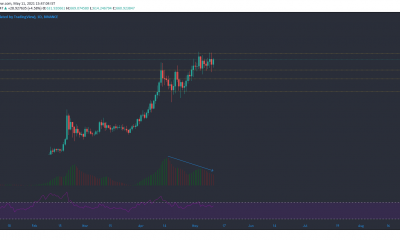 Binance Coin, Cardano, Análisis de precios de Litecoin: 11 de mayo