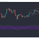 Binance Coin, Neo, Dogecoin Análisis de precios: 01 de mayo