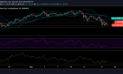 Análisis de precios de Binance Coin: 18 de mayo