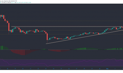 Análisis de precios de Bitcoin SV, Chainlink, Theta: 03 de mayo