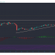 Análisis de precios de Bitcoin SV, Chainlink, Theta: 03 de mayo