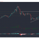 Análisis de precios de Bitcoin SV, Litecoin, Polkadot: 02 de mayo