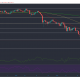 Análisis de precios de Bitcoin, Cardano, XRP: 22 de mayo