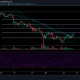 Análisis de precios de Bitcoin, Uniswap, Theta: 26 de mayo