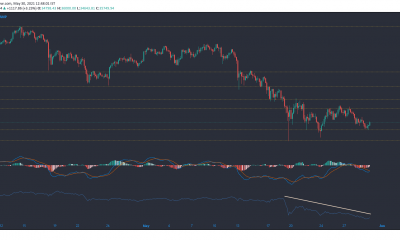 Análisis de precios de Bitcoin, Ethereum, Binance Coin: 30 de mayo