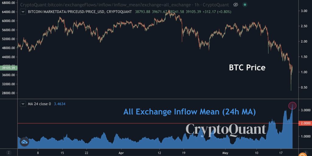 "Este en Bitcoin es bastante rutinario"