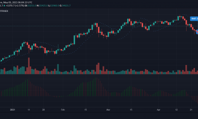 Análisis de precios de Bitcoin, Binance Coin, Chainlink: 05 de mayo