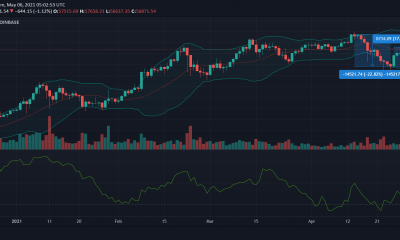 Análisis de precios de Bitcoin, Polkadot, Bitcoin Cash: 06 de mayo