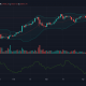 Análisis de precios de Bitcoin, Polkadot, Bitcoin Cash: 06 de mayo