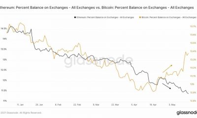 La rotación de Bitcoin a Ethereum que está cambiando el ROI en las carteras