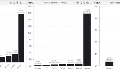 Todo lo que necesita saber sobre la carta de triunfo de Binance Coin