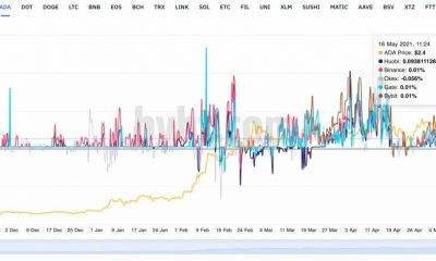 He aquí por qué el rally de Cardano aún no ha terminado