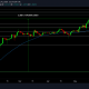 Por qué un nuevo ATH parece inevitable para Cardano, correcciones o no