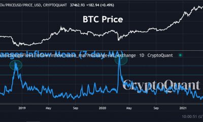 Bitcoin y Ethereum: aquí está la verificación de la realidad de sus trayectorias de precios