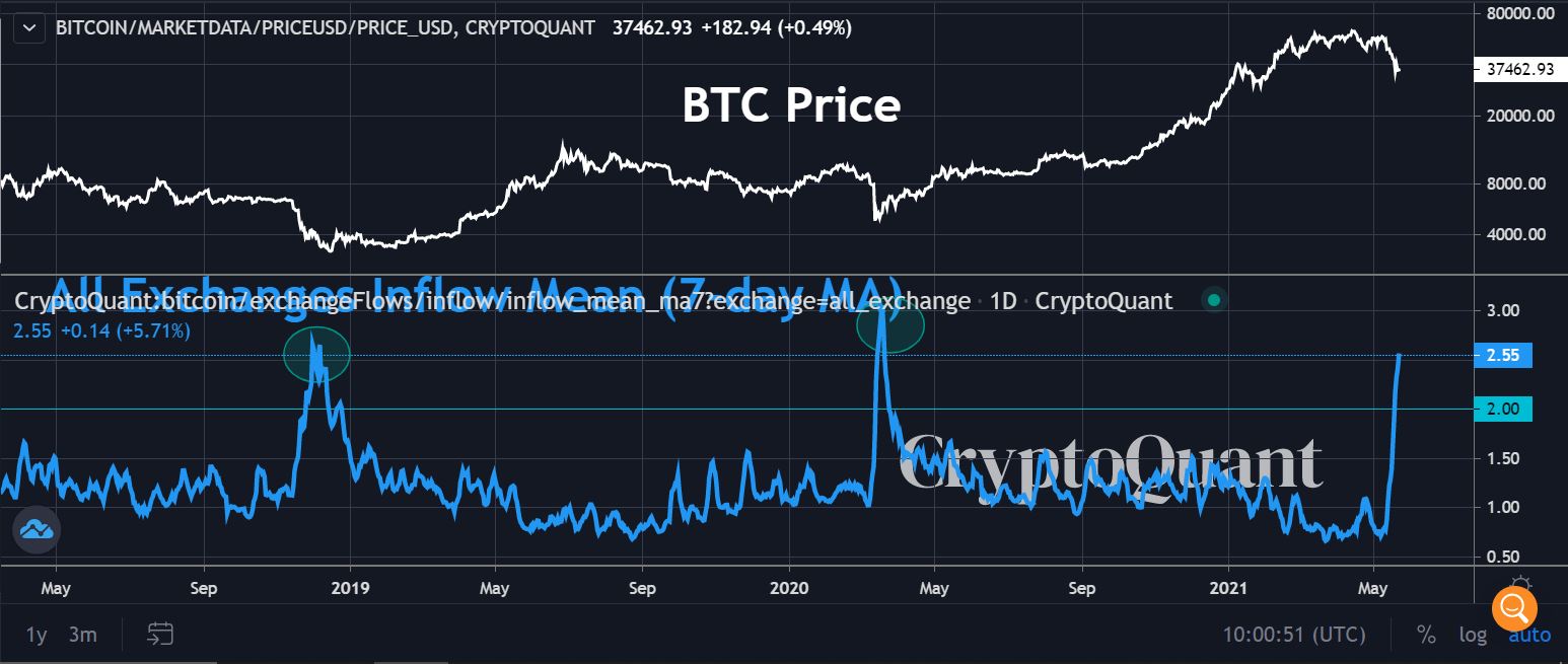 Bitcoin y Ethereum: aquí está la verificación de la realidad de sus trayectorias de precios