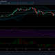 Análisis de precios de Dogecoin: 18 de mayo