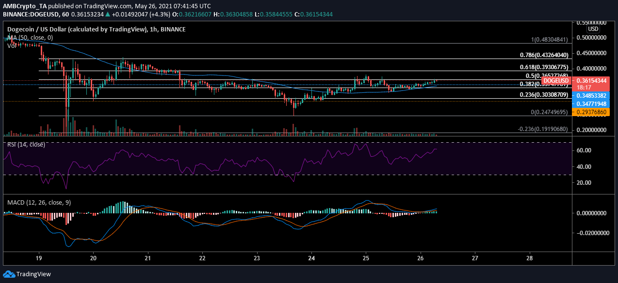 Análisis de precios de Dogecoin, Ethereum, Ethereum Classic: 26 de mayo