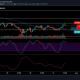 Análisis de precios de Dogecoin: 31 de mayo