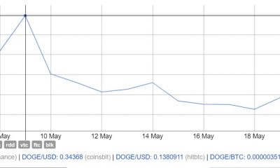 ¿Ha ido muy lejos? Esto es lo que significa la nueva "estrategia" de Elon Musk para Dogecoin