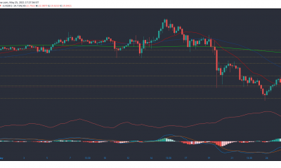 Análisis de precios de Polkadot, Litecoin, Chainlink: 25 de mayo