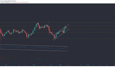 Análisis de precios de Polkadot, Uniswap, VeChain: 08 de mayo