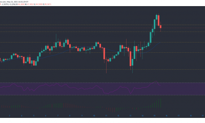 Análisis de precios de Polkadot, IOTA, Ethereum Classic: 15 de mayo