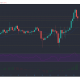 Análisis de precios de Polkadot, IOTA, Ethereum Classic: 15 de mayo