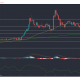 Análisis de precios de EOS, Monero y Waves: 21 de mayo