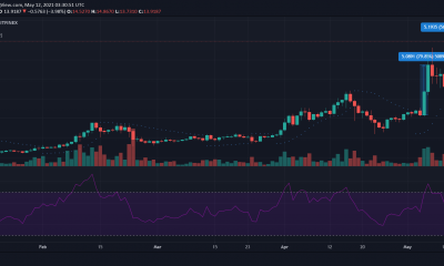 Análisis de precios de EOS, Filecoin, YFI: 12 de mayo