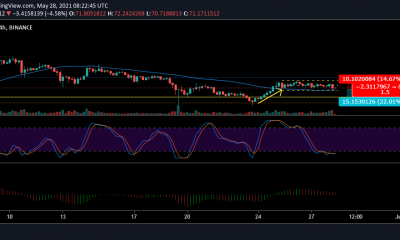 Análisis de precios de Ethereum Classic: 28 de mayo