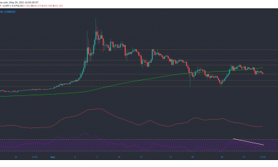 Análisis de precios de Ethereum Classic, EOS, VeChain: 29 de mayo