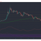 Análisis de precios de Ethereum Classic, EOS, VeChain: 29 de mayo