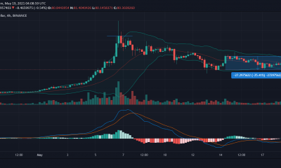 Análisis de precios de Ethereum Classic, MATIC, VeChain: 19 de mayo