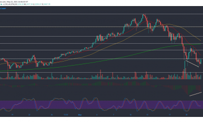 Análisis de precios de Ethereum, Monero, Filecoin: 22 de mayo