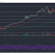 Análisis de precios de Ethereum, Monero, Filecoin: 22 de mayo