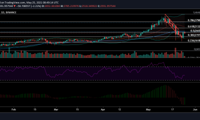 Análisis de precios de Ethereum: 25 de mayo