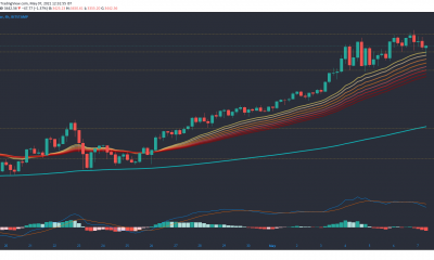 Ethereum, Ethereum Classic, Análisis de precios de Binance Coin: 07 de mayo