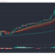 Ethereum, Ethereum Classic, Análisis de precios de Binance Coin: 07 de mayo