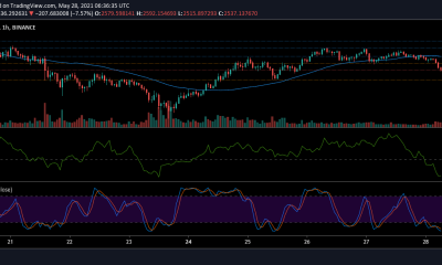 Análisis de precios de Ethereum, Monero, VeChain: 28 de mayo