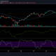 Análisis de precios de Ethereum, Monero, VeChain: 28 de mayo