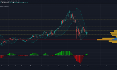 Análisis de precios de Ethereum, Cardano, Binance Coin: 31 de mayo