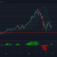 Análisis de precios de Ethereum, Cardano, Binance Coin: 31 de mayo