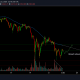 Análisis de precios de Ethereum: 22 de mayo