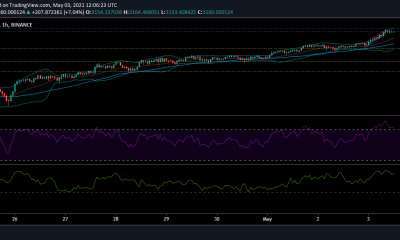 Análisis de precios de Ethereum: 3 de mayo