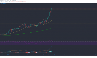 Análisis de precios de Ethereum, Dogecoin, XRP: 11 de mayo