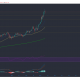 Análisis de precios de Ethereum, Dogecoin, XRP: 11 de mayo