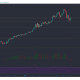 Análisis de precios de Ethereum, EOS, MATIC: 14 de mayo