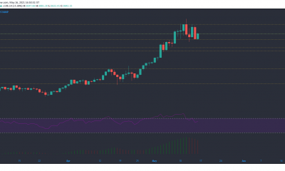 Ethereum, Ethereum Classic, análisis de precios en efectivo de Bitcoin: 16 de mayo