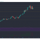 Ethereum, Ethereum Classic, análisis de precios en efectivo de Bitcoin: 16 de mayo