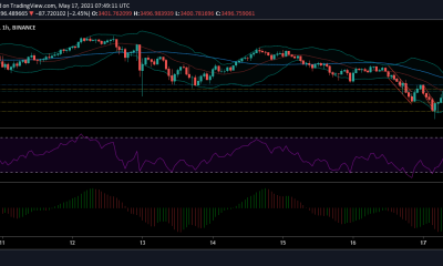 Análisis de precios de Ethereum: 17 de mayo